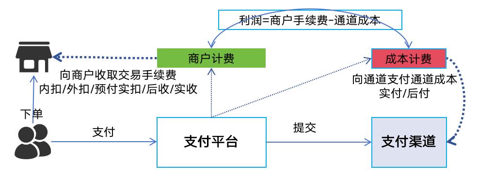 133张极简图,把国内与全球支付清结算串起来