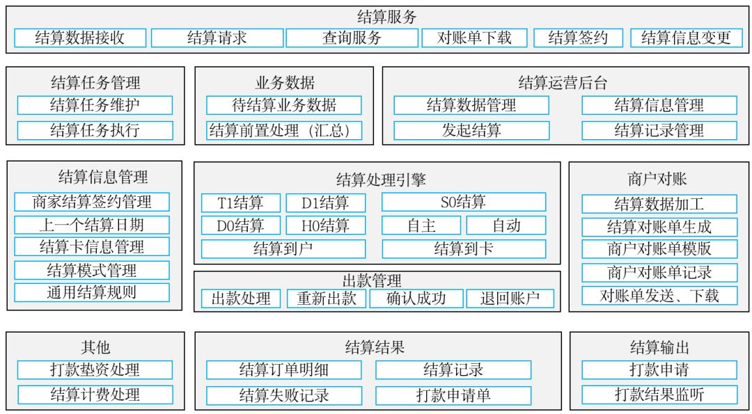 133张极简图,把国内与全球支付清结算串起来