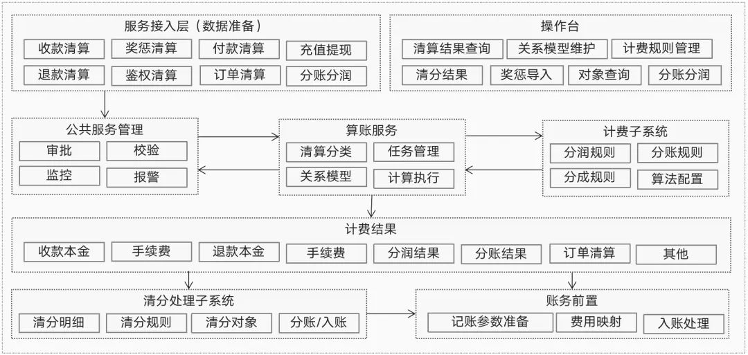 133张极简图,把国内与全球支付清结算串起来