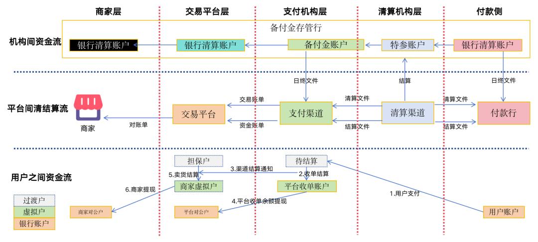 133张极简图,把国内与全球支付清结算串起来