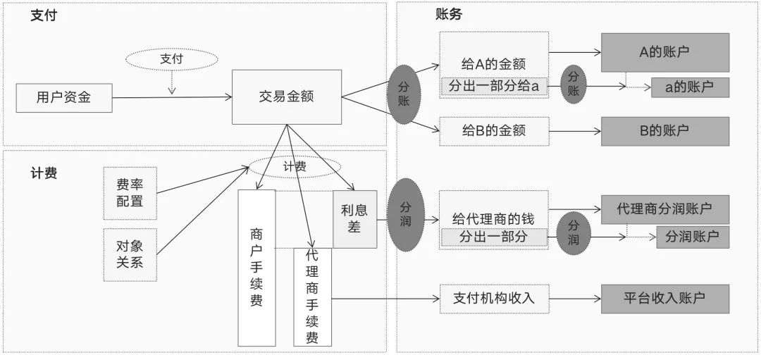 133张极简图,把国内与全球支付清结算串起来