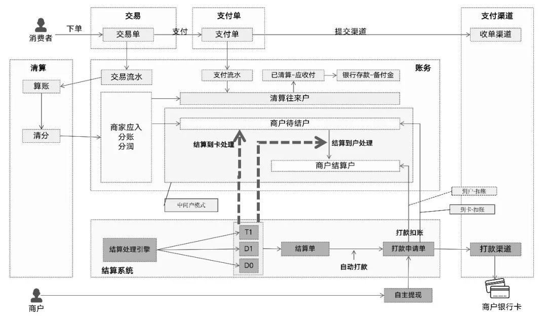 133张极简图,把国内与全球支付清结算串起来