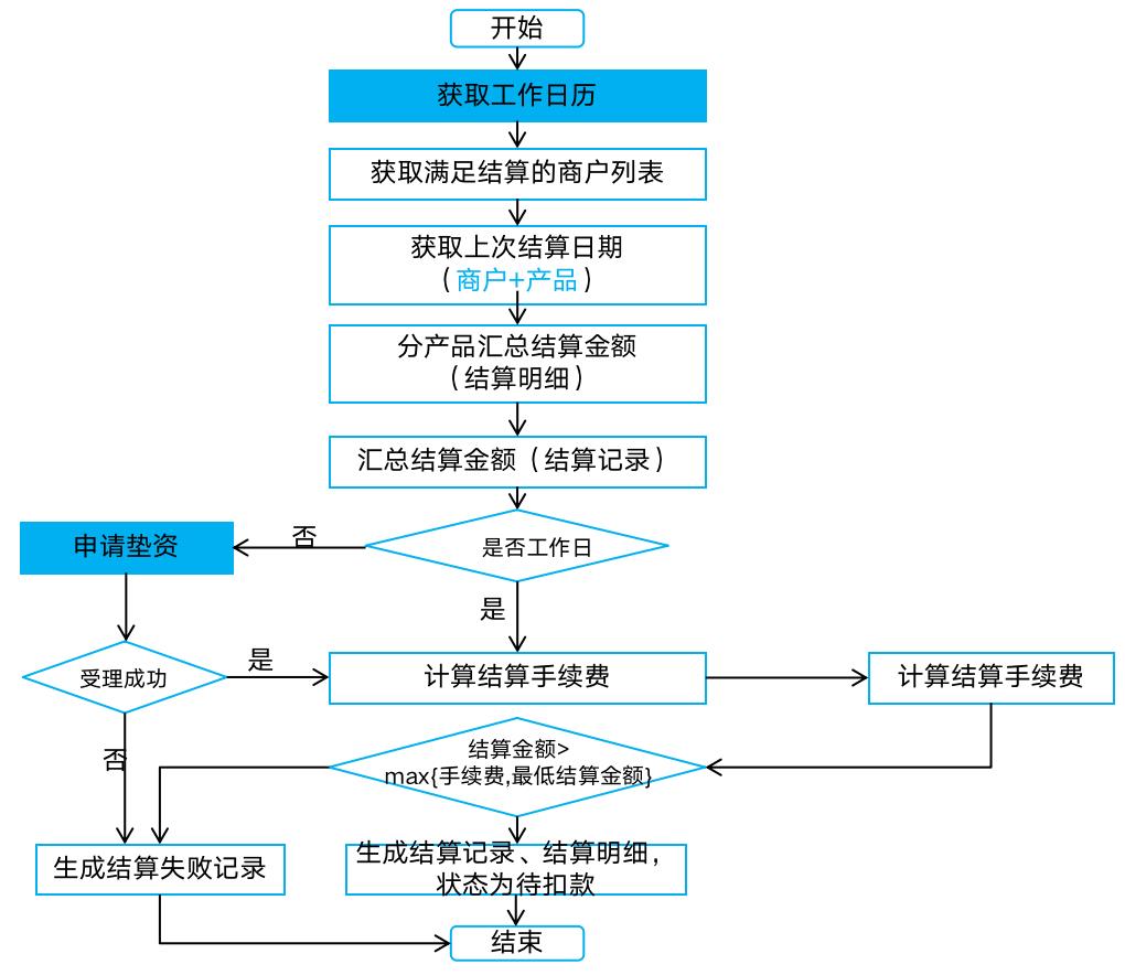 133张极简图,把国内与全球支付清结算串起来