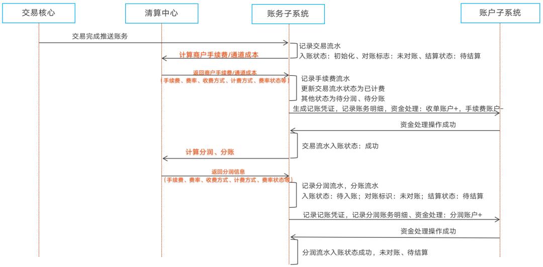 133张极简图,把国内与全球支付清结算串起来