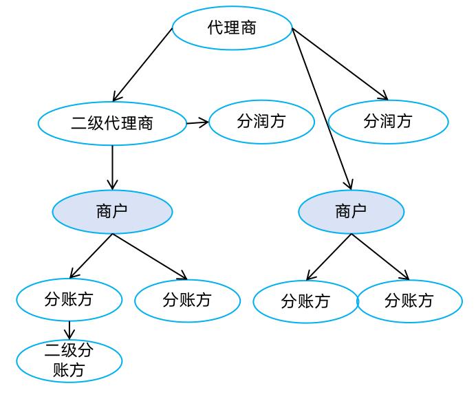 133张极简图,把国内与全球支付清结算串起来