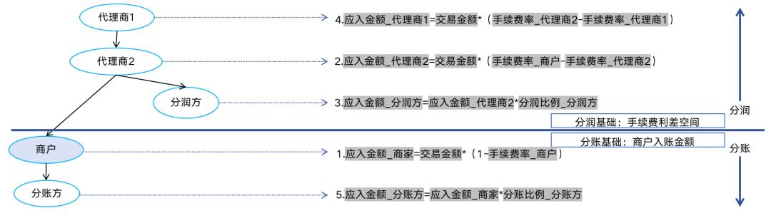 133张极简图,把国内与全球支付清结算串起来