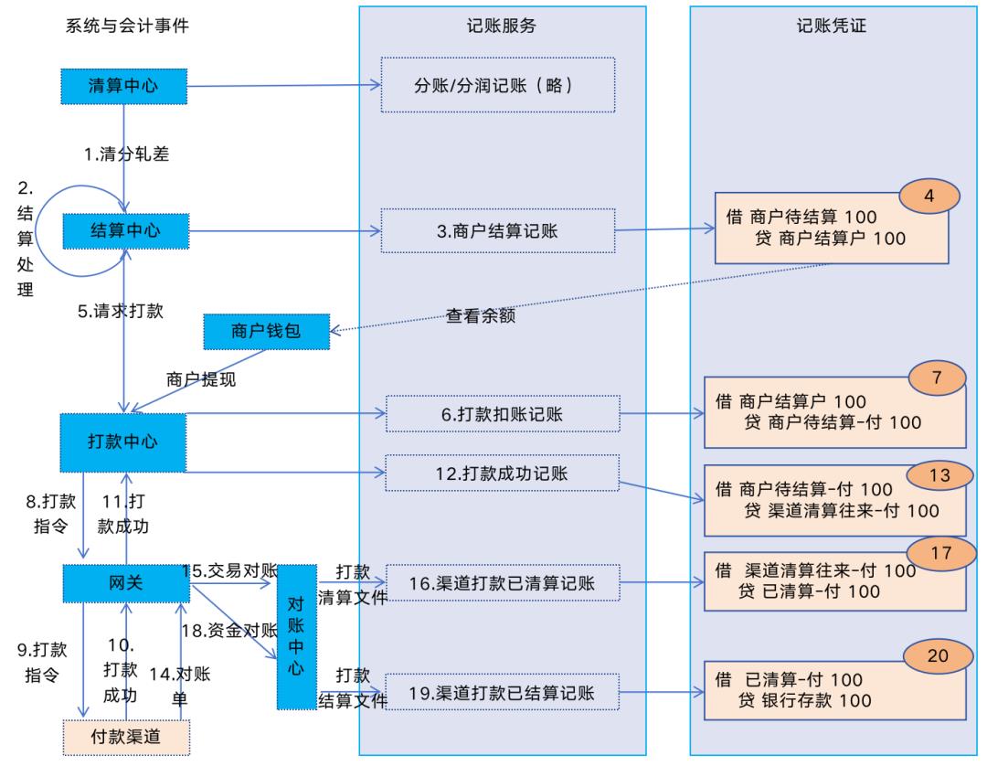133张极简图,把国内与全球支付清结算串起来