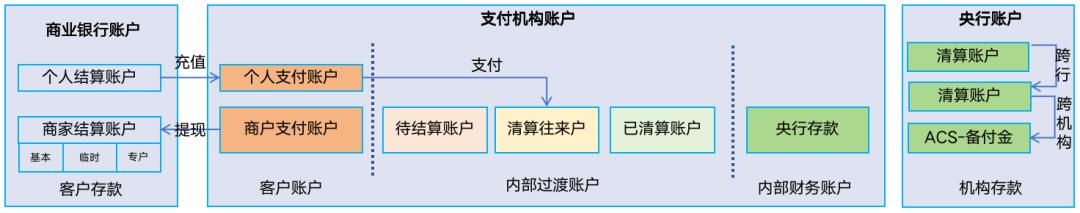 133张极简图,把国内与全球支付清结算串起来