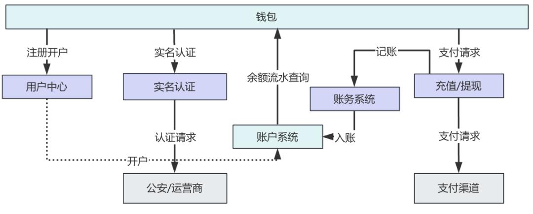 133张极简图,把国内与全球支付清结算串起来
