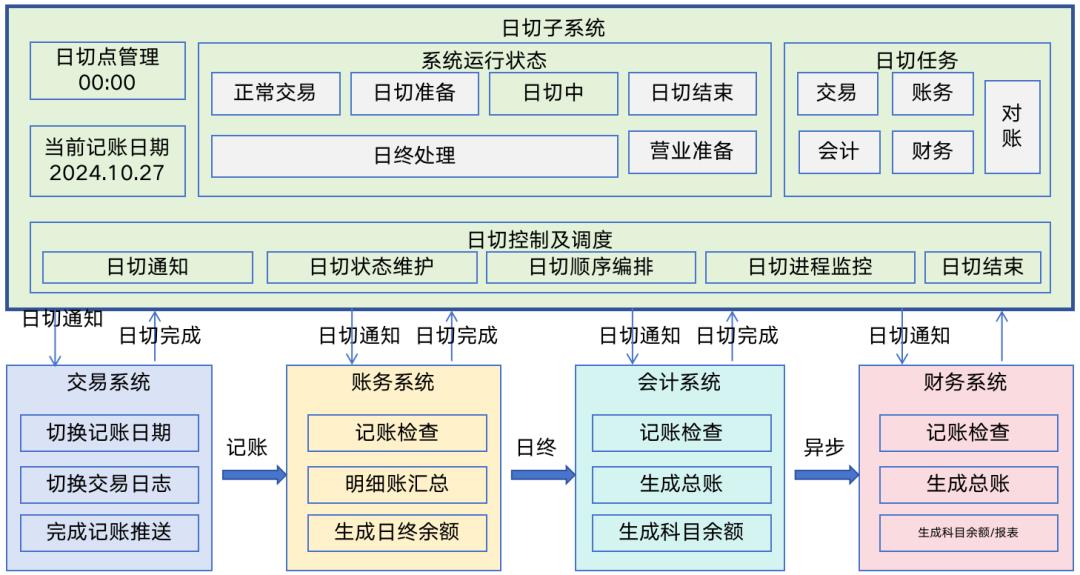 133张极简图,把国内与全球支付清结算串起来