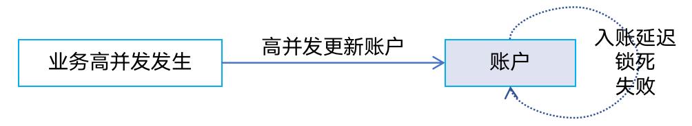 133张极简图,把国内与全球支付清结算串起来
