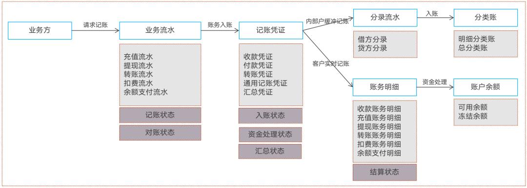 133张极简图,把国内与全球支付清结算串起来