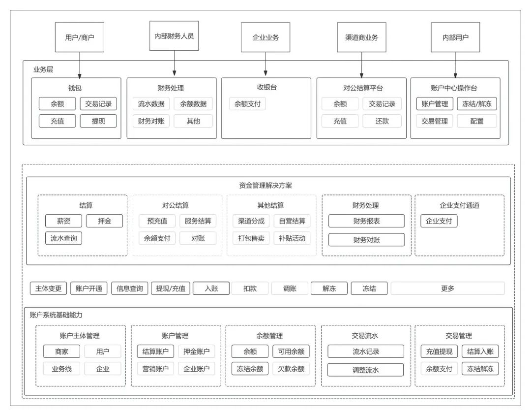 133张极简图,把国内与全球支付清结算串起来