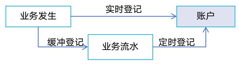 133张极简图,把国内与全球支付清结算串起来