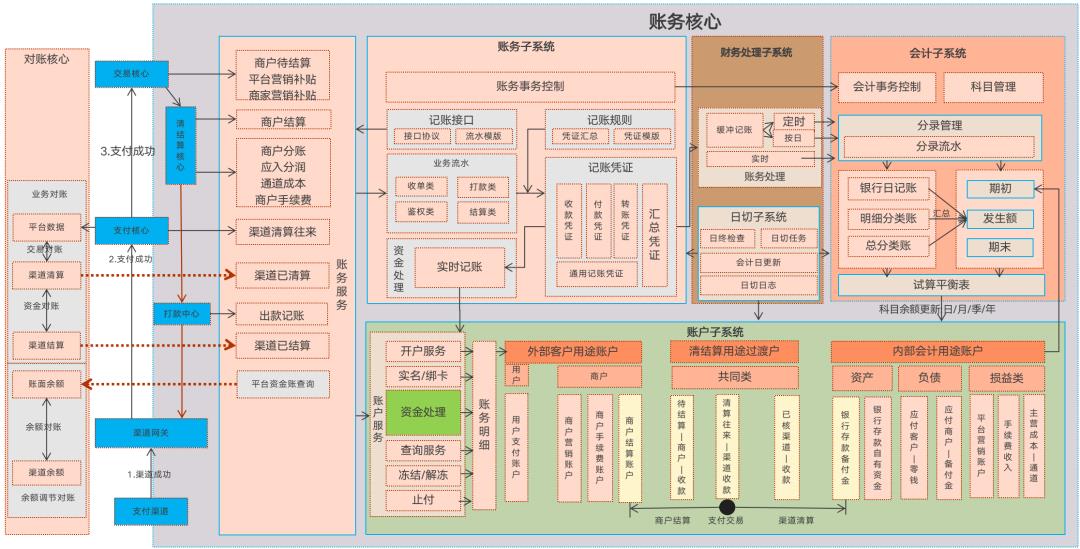 133张极简图,把国内与全球支付清结算串起来