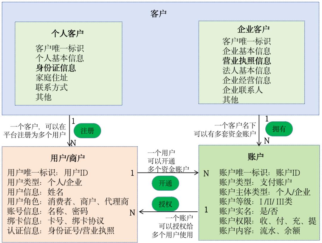 133张极简图,把国内与全球支付清结算串起来