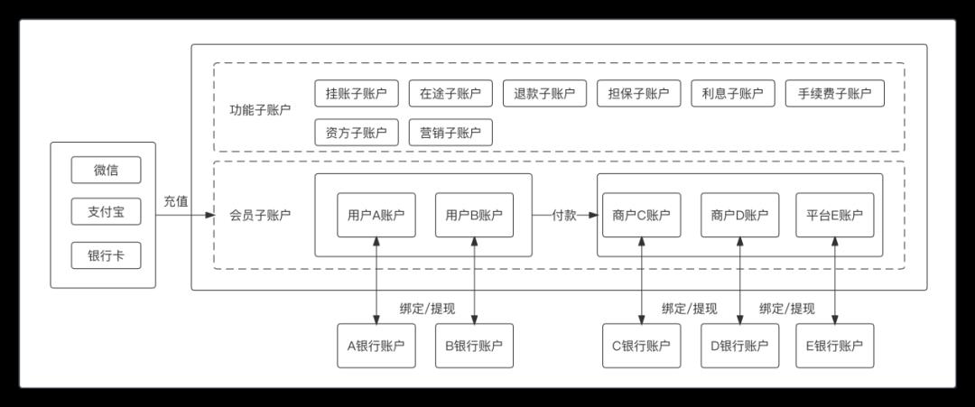 133张极简图,把国内与全球支付清结算串起来