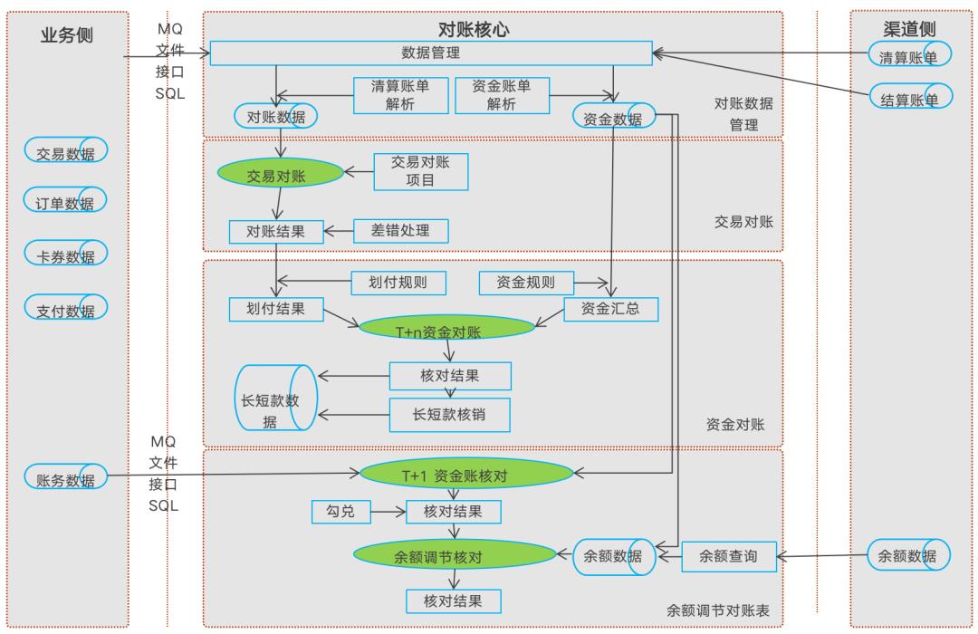 133张极简图,把国内与全球支付清结算串起来