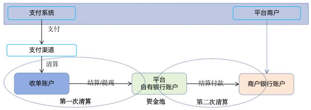 133张极简图,把国内与全球支付清结算串起来