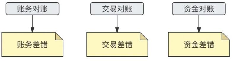 133张极简图,把国内与全球支付清结算串起来