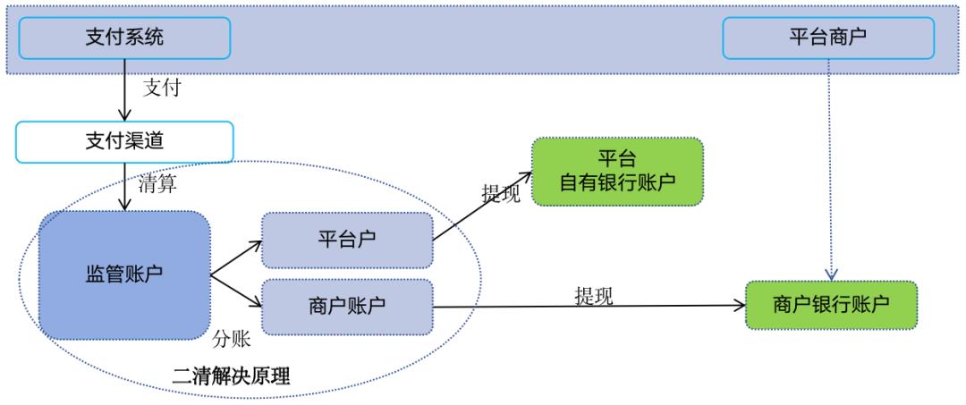 133张极简图，把国内与全球支付清结算串起来