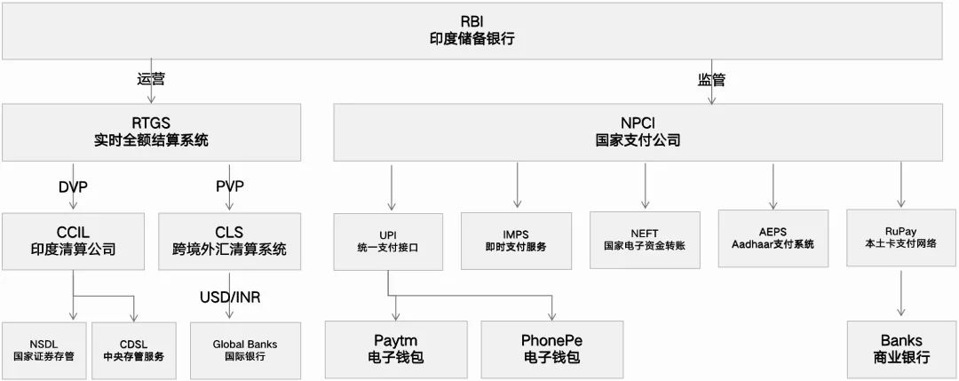 133张极简图,把国内与全球支付清结算串起来