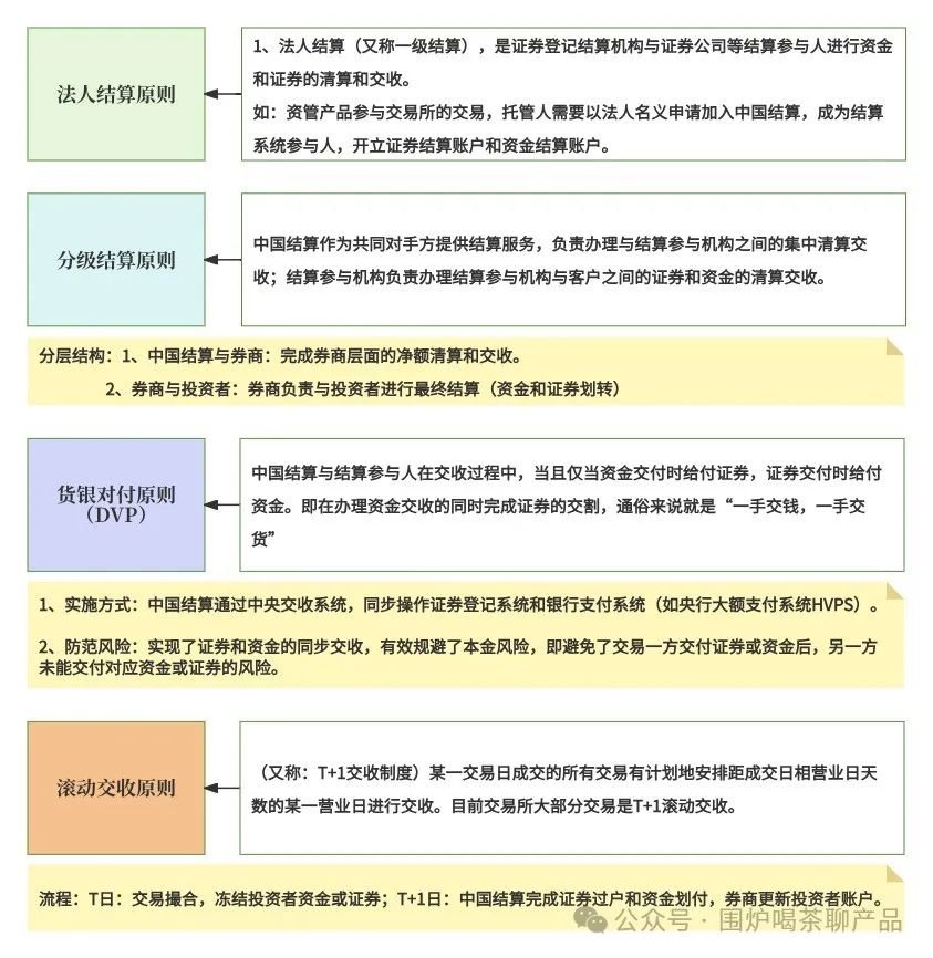 详解沪深交易所的“清结算体系”