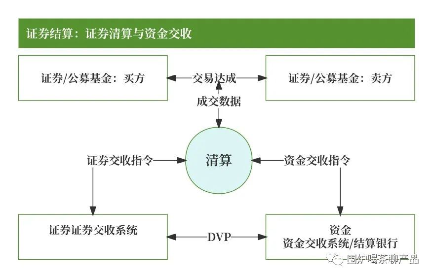 详解沪深交易所的“清结算体系”