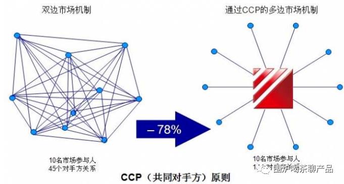 详解沪深交易所的“清结算体系”