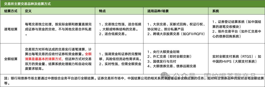 详解沪深交易所的“清结算体系”