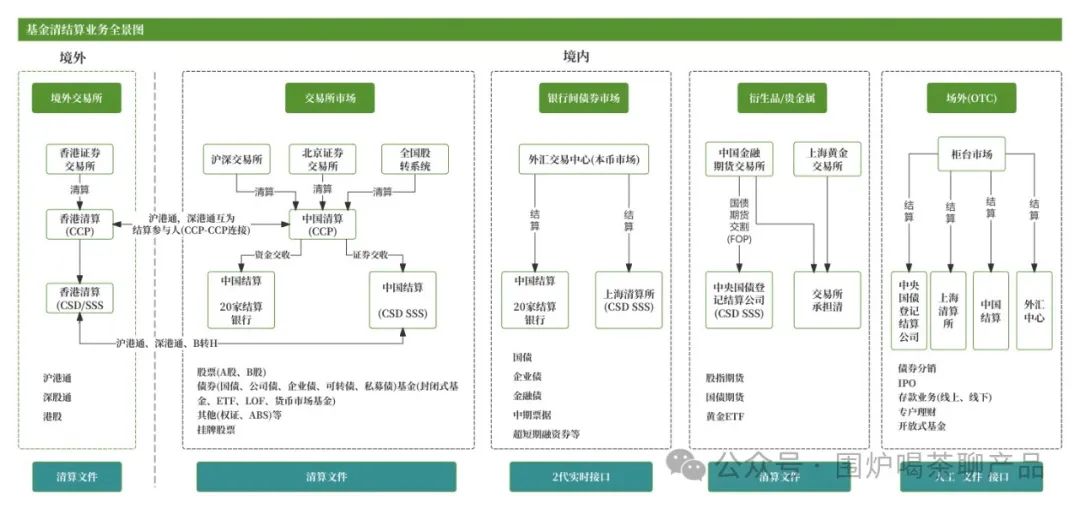 详解沪深交易所的“清结算体系”