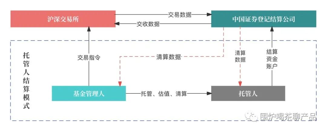 详解沪深交易所的“清结算体系”