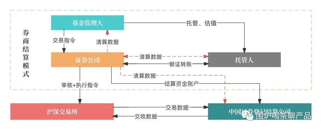 详解沪深交易所的“清结算体系”