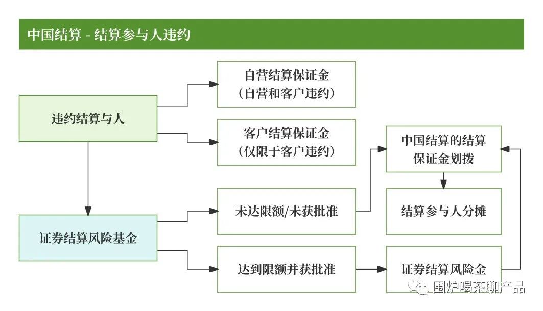 详解沪深交易所的“清结算体系”