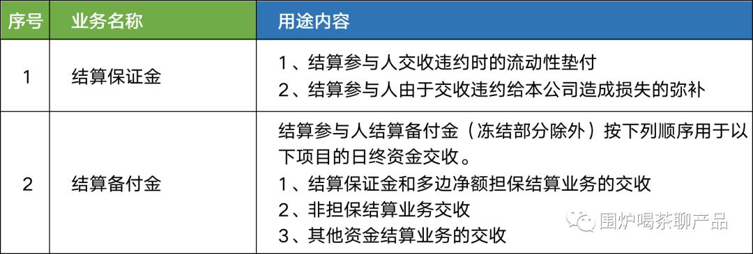详解沪深交易所的“清结算体系”
