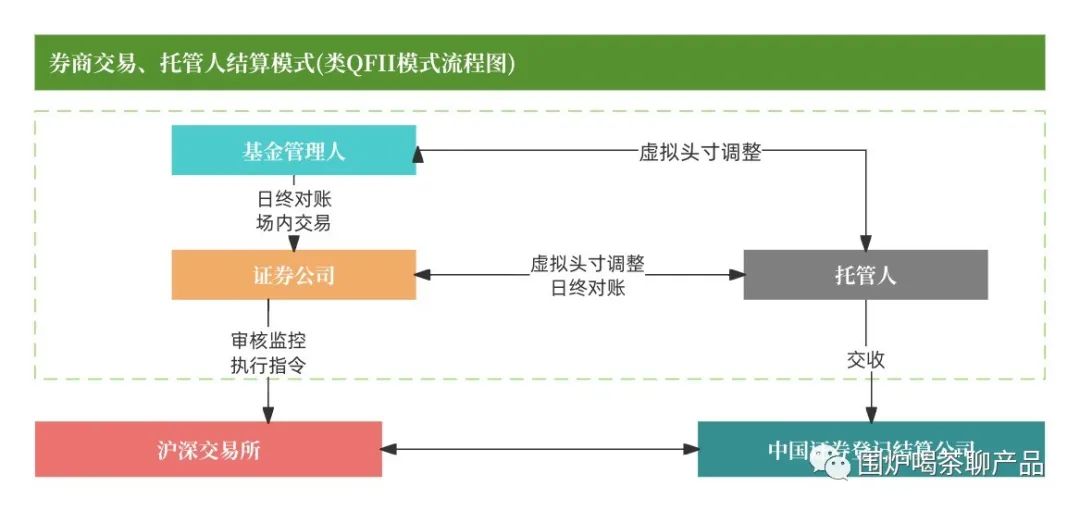 详解沪深交易所的“清结算体系”