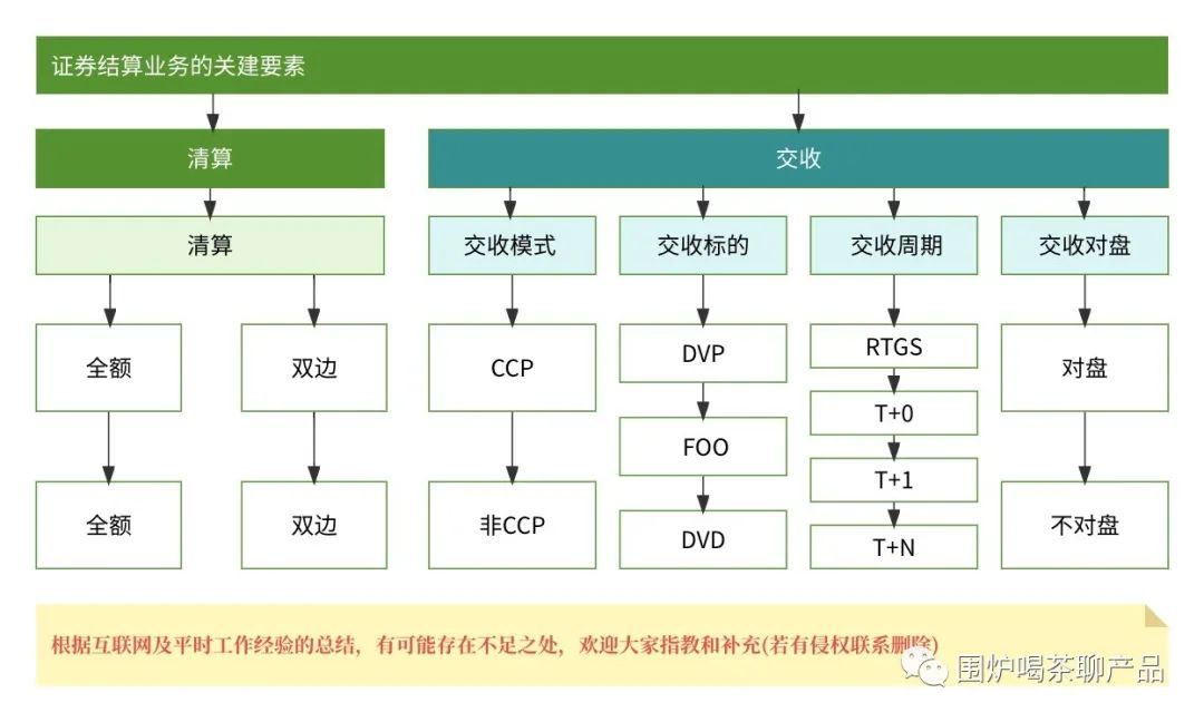 详解沪深交易所的“清结算体系”