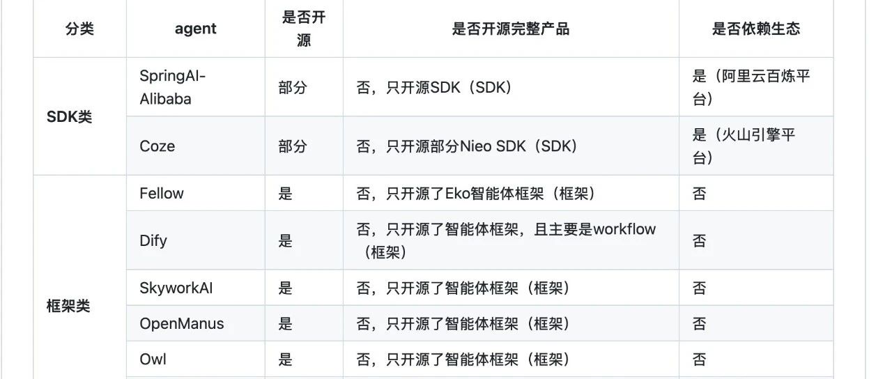 阿里Qwen向左，京东JoyAgent向右