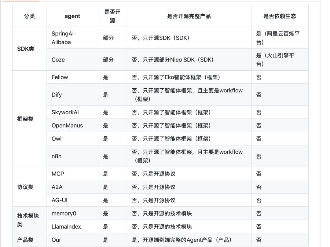 阿里Qwen向左，京东JoyAgent向右