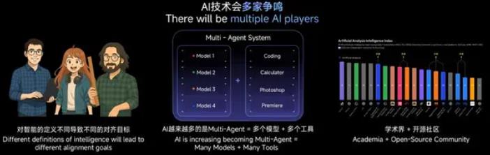 WAIC 2025深度观察：AI正在悄悄接管人类的日常