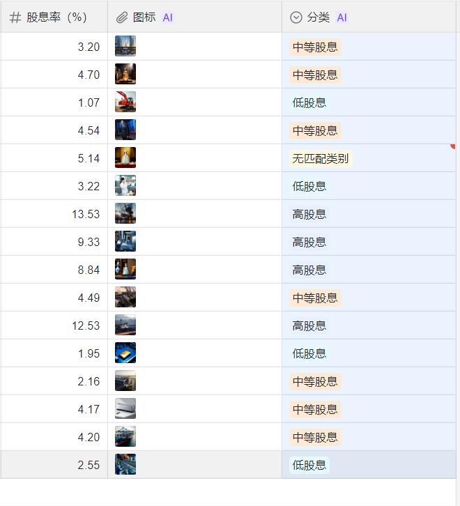 对比了一下钉钉和飞书的多维表格,我还是继续使用伙伴云