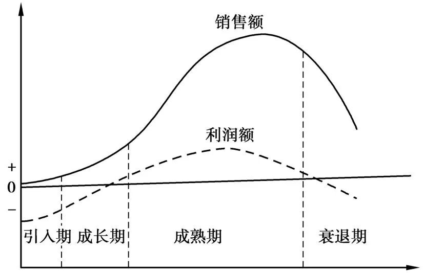 产品经理和程序员谁容易被裁?