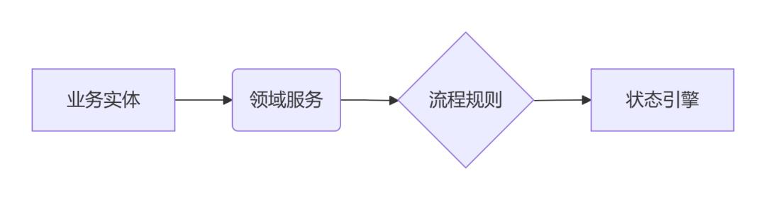 不再头秃：一个三明治搞定复杂产品架构规划