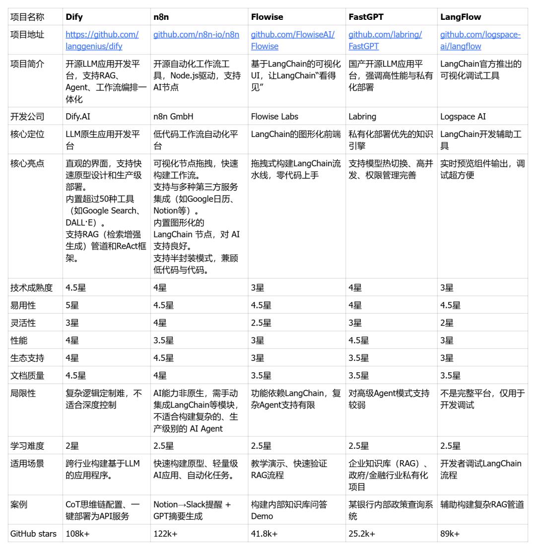 Agent智能体开源开发框架选型指南2025版：手把手教你挑对“搭子”！