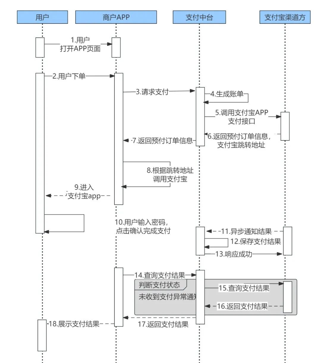 详解支付中台,顺便爆一张我的工作照