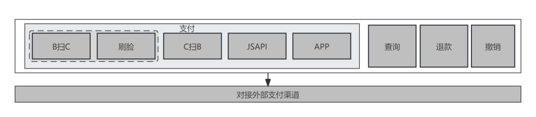 详解支付中台,顺便爆一张我的工作照