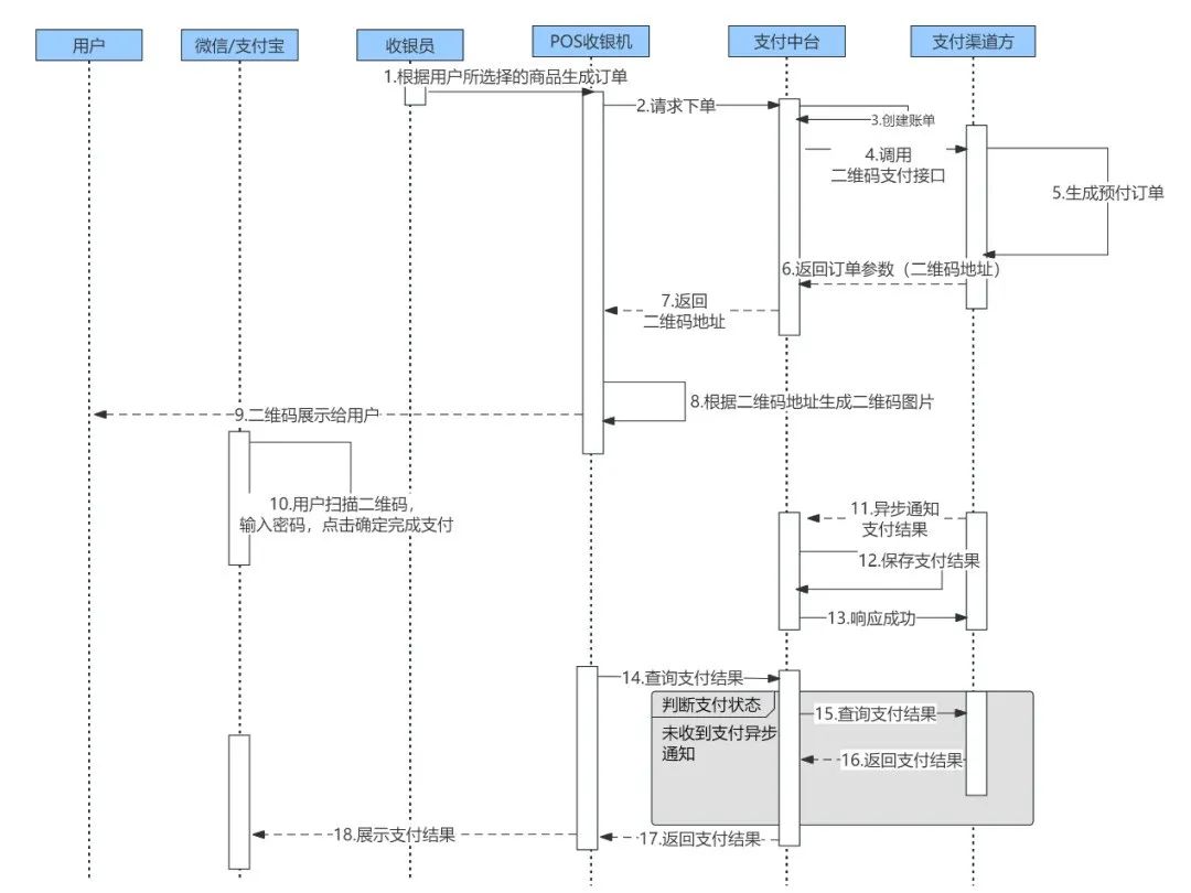详解支付中台,顺便爆一张我的工作照
