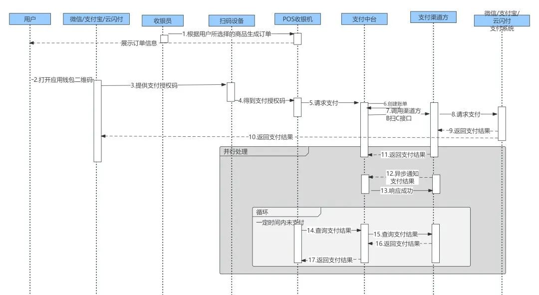 详解支付中台,顺便爆一张我的工作照