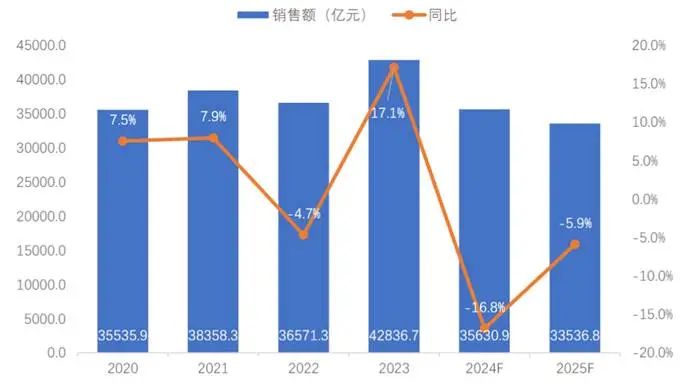 从网红互撕思考：7大根源揭秘，4万亿家装市场为何难出巨头？