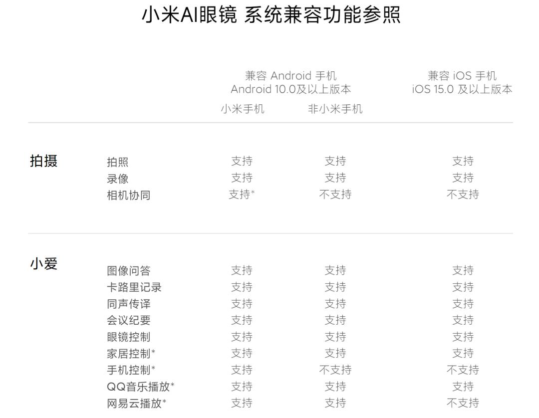 雷军的眼镜,卖疯了|1999元小米AI眼镜的突围路径与产业野心
